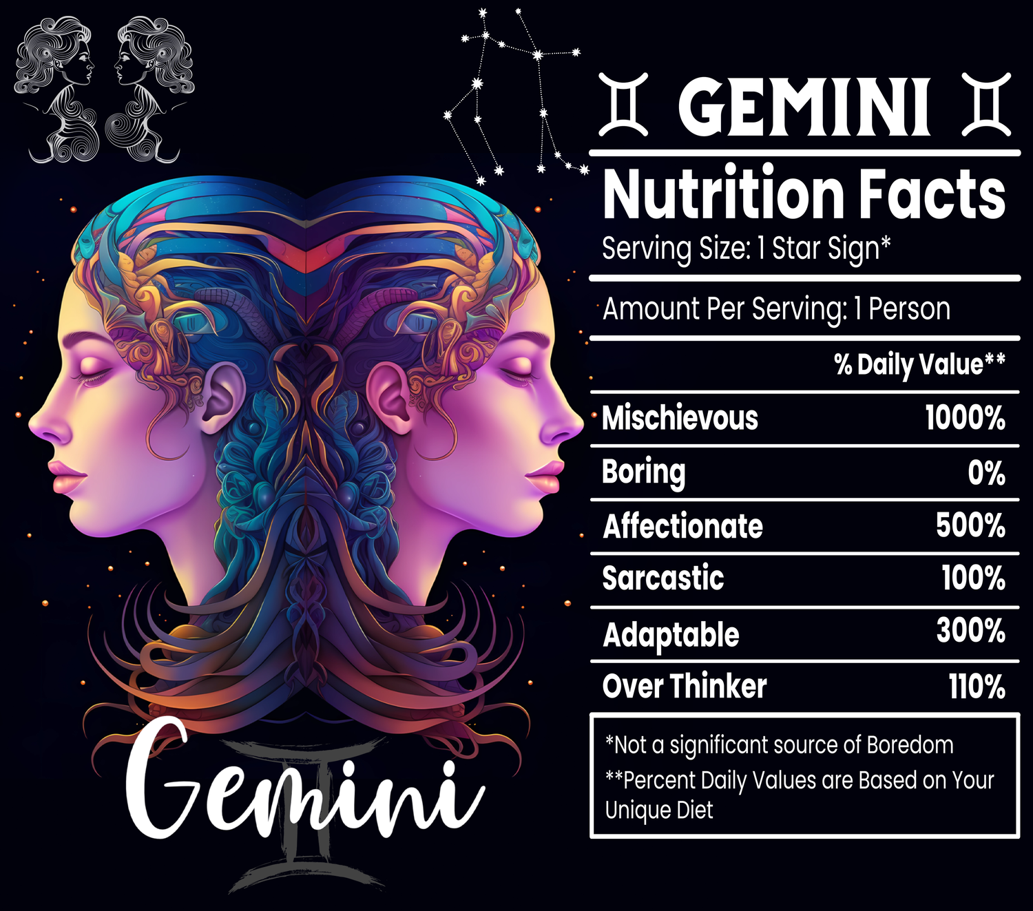 ZODIAC NUTRITION FACT